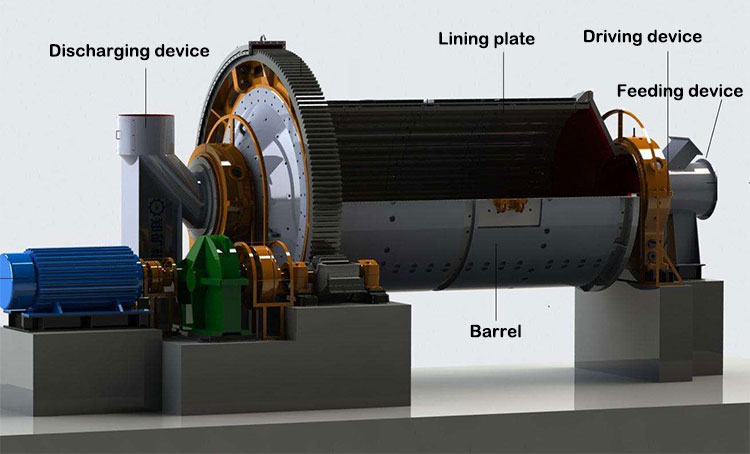 Wet Type Ball Mill Wet Type Ball Mill