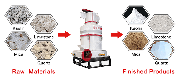 Ultrafine Grinding Mill Ultrafine Grinding Mill