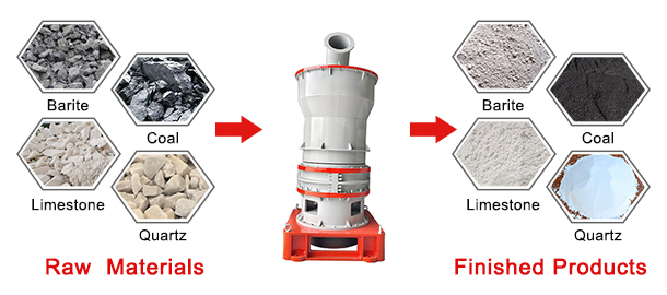Micro Powder Mill Micro Powder Mill