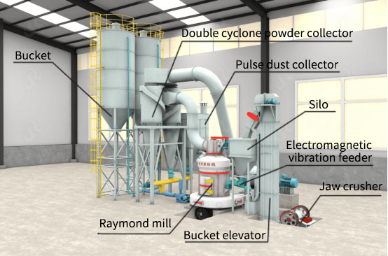 Gypsum Grinding Mill Gypsum Grinding Mill