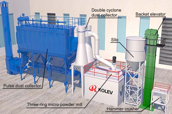 Micro Powder Grinder Micro Powder Grinder