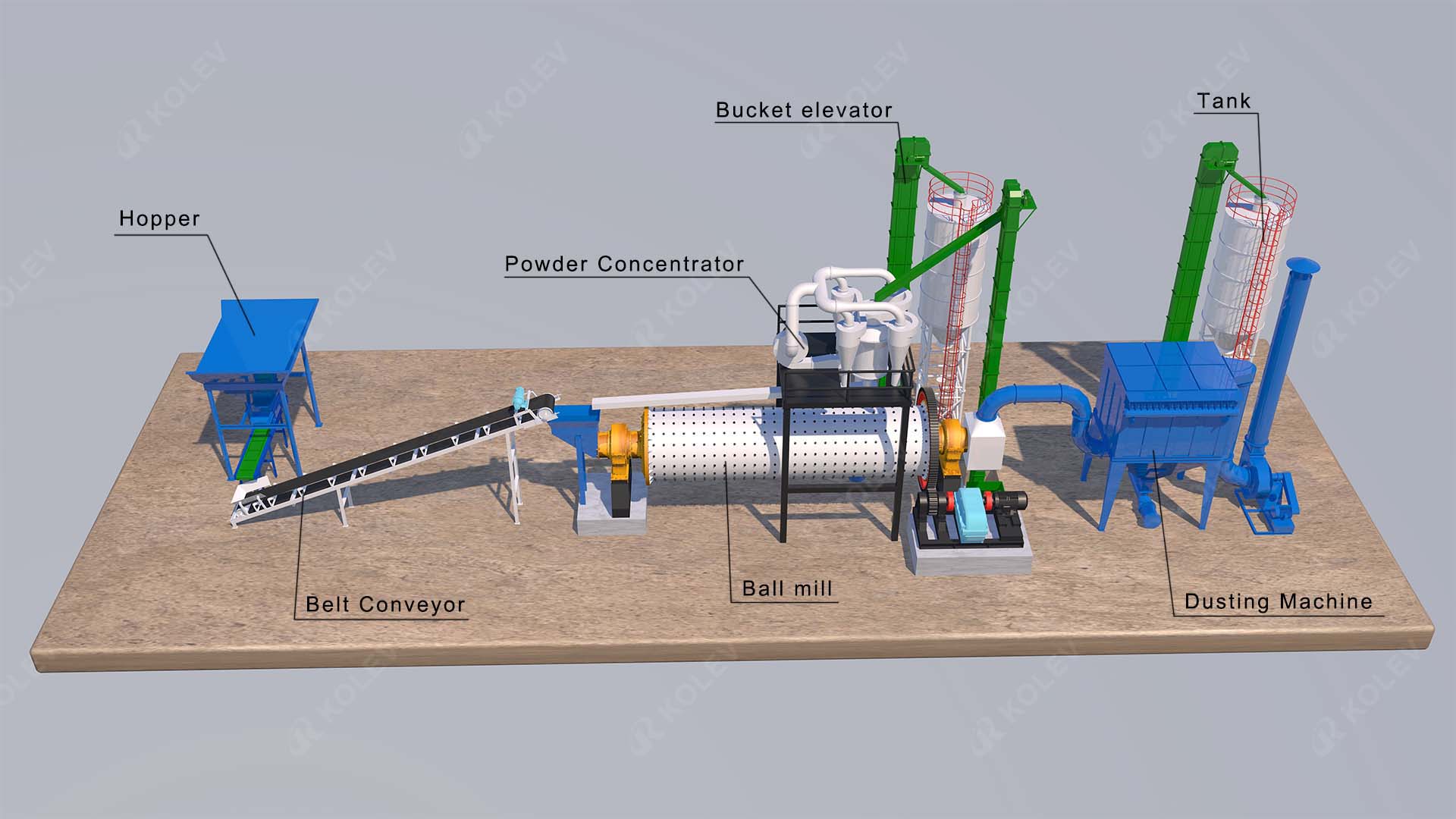Cement Ball Mill Cement Ball Mill