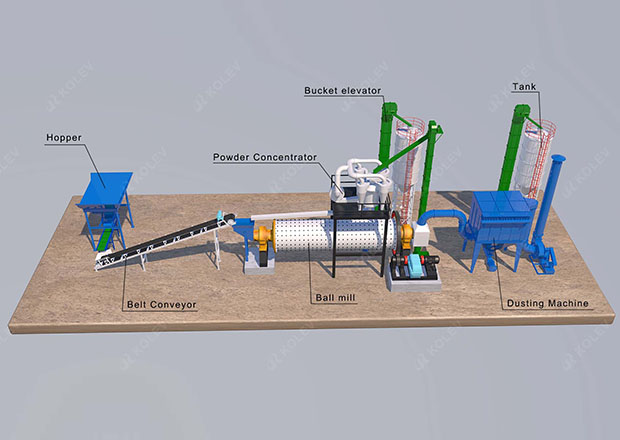 Calcium Carbonate Ball Mill 4
